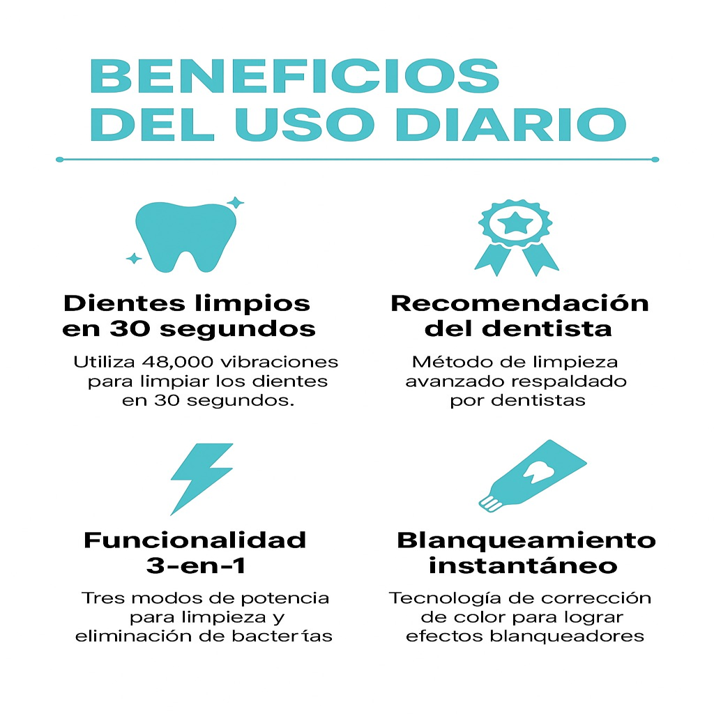 SMILEPRO 360™ 30 SEGUNDOS